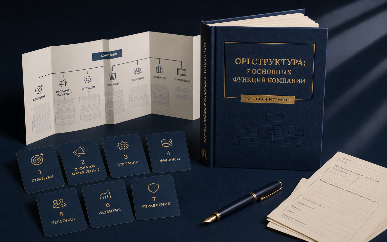 Оргструктура: 7 основных функций компании